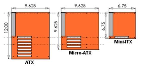 A Diagram (and Explanation) of Motherboard Parts and Their Functions | Tom's Hardware