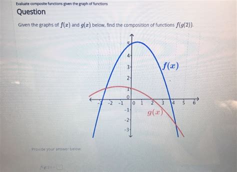 Solved Evaluate composite functions given the graph of | Chegg.com