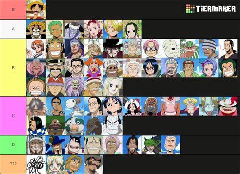 One Piece East Blue Characters Tier List (Community Rankings) - TierMaker