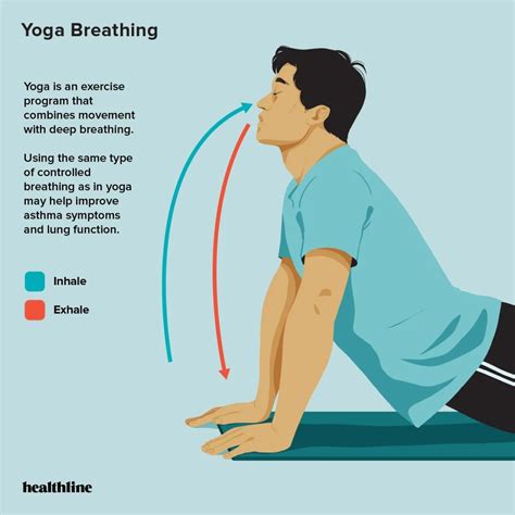 6 breathing exercises for severe asthma – Artofit