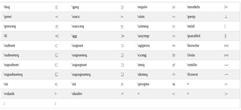 List of LaTeX mathematical symbols | LaTeX List of Symbols | LaTeX Symbols Math | Resurchify