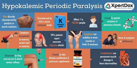 Hypokalemic periodic paralysis is a condition that causes episodes of ...