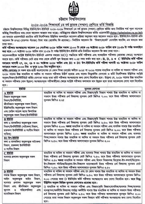 Chittagong University Admission Result 2018-19