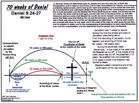 Is there a break in Daniel's 70 weeks? (Daniel 9:26)