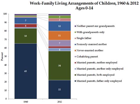 Family Diversity is the New Normal for America’s Children