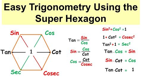 An Easy trick for Remembering Trigonometric Identities through Magic Hexagon || Super Hexagon ...