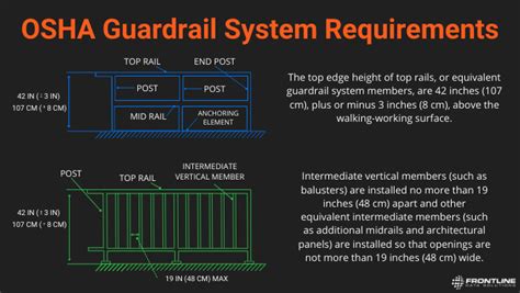 OSHA requirements for guardrails