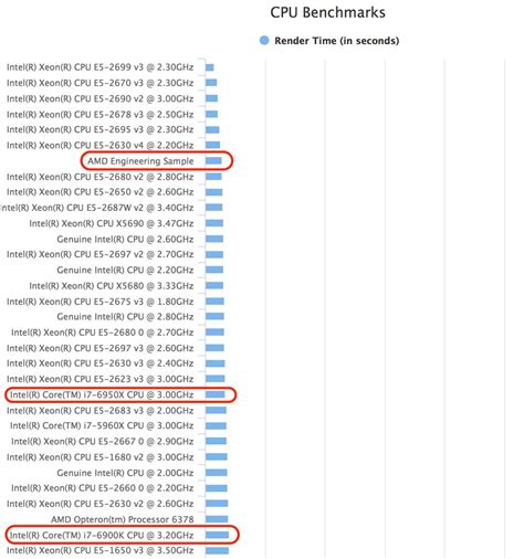 Benchmark spotted for possible AMD Zen CPU - NotebookCheck.net News