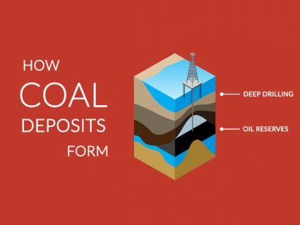 Coal Formation: How Coal Forms by Compaction - Earth How