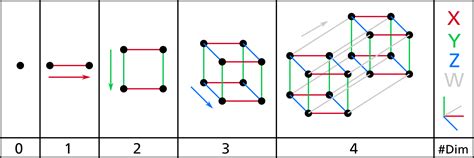 imagining dimensions – Science and rationality