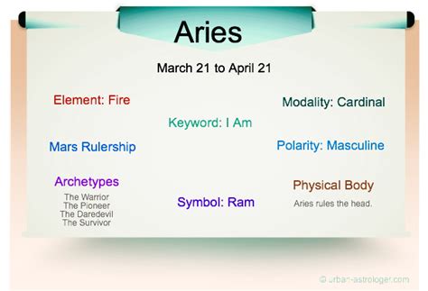 Aries Personality Traits List