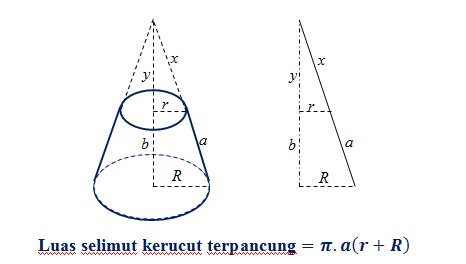 Cara Cepat Penyelesaian Soal Volume dan Luas Selimut Kerucut Terpancung ...