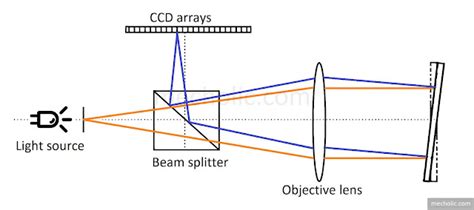 digital autocollimator figure