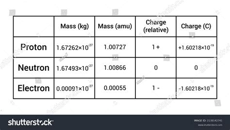 1.879 Subatomic Particle Bilder, Stockfotos und Vektorgrafiken | Shutterstock