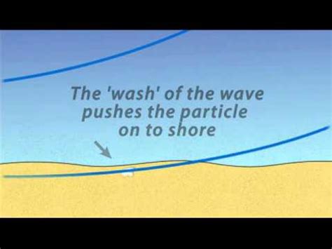 Longshore Drift Animation - YouTube