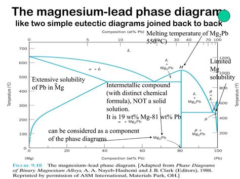 PPT - The copper-zinc phase diagram: Terminal and Intermediate Solid Solutions PowerPoint ...