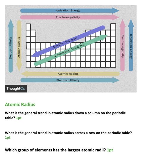 SOLVED: Ionization Energy Electronegativity 1.1 W1.1 Atomic Radius Electron Affinity ThoughtCo ...