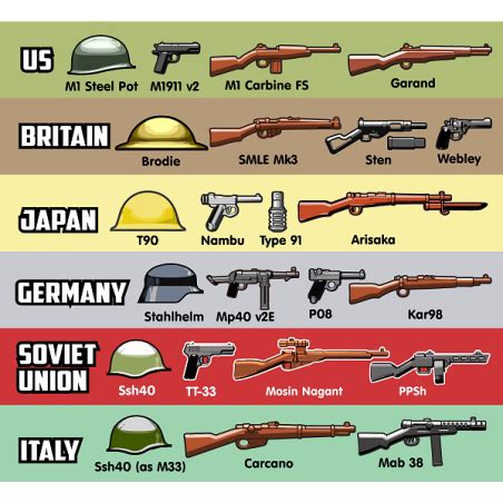 BrickArms German Weapon Pack