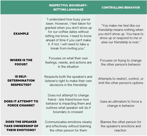 setting boundaries table – TOKYO MENTAL HEALTH