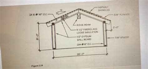 Solved 2.5 Given: Figure 2.A. The ridge beam spans 20 ft-o | Chegg.com