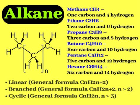 Chemical Properties of Alkanes || What are Examples of Alkanes? | Chemical property, Chemical ...