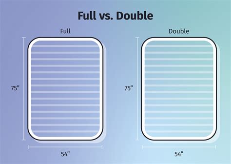 Mattress Sizes and Dimensions Guide | Mattress Clarity