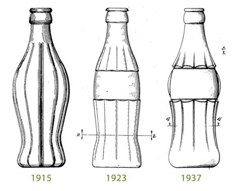 Design Patents: A Crash Course - Stone Creek