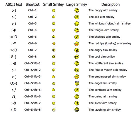 Smiley tastaturkürzel | 👉👌All Facebook Smiley Codes Facebook emoticons, Emoticon, Smil