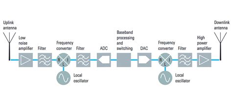 Testing high-throughput satellites: prototyping to in-orbit verification - EDN Asia