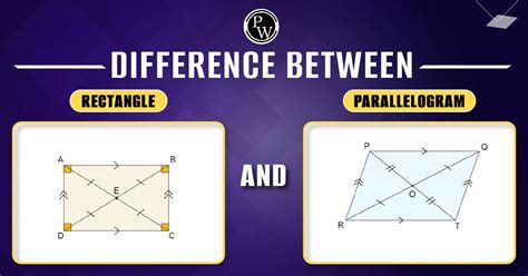 Difference Between Rectangle And Parallelogram, Important Facts | PW