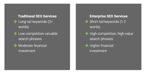 Enterprise SEO Strategy: Ultimate Guide - Neil Patel