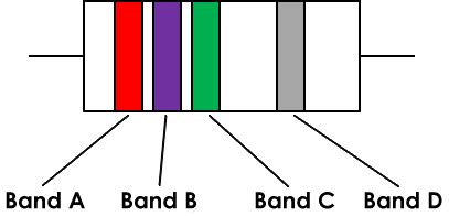 Resistor color bands