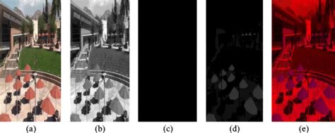 RGB to YUV color space conversion a Original Frame, b Y Component, c U... | Download Scientific ...