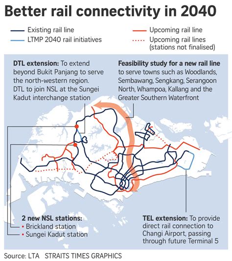 Two new MRT stations for North-South Line by mid-2030s; potential new ...