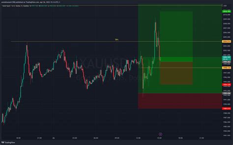 OANDA:XAUUSD Chart Image by awaishussain1398 — TradingView