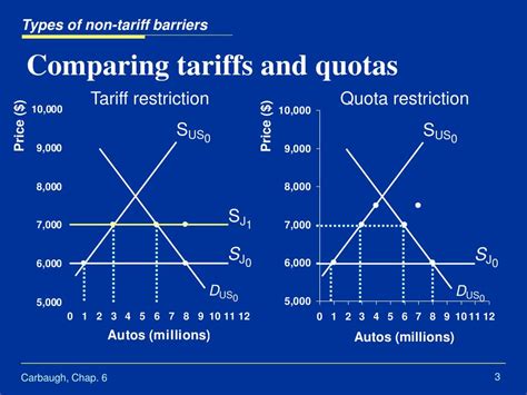 PPT - Import quotas PowerPoint Presentation, free download - ID:5186687