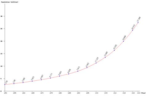 Live Niger Population Clock 2024 - Polulation of Niger Today