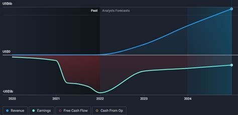 Why You Should Dump LCID Stock While You Still Can | InvestorPlace