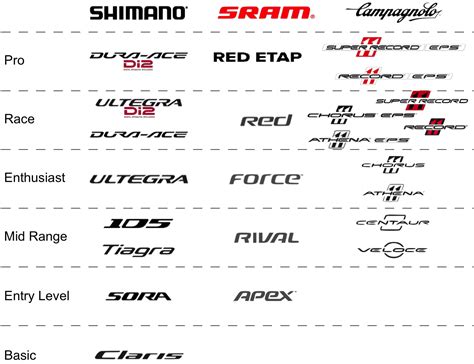 Comparativa De Gamas 2020 One Store Bikes Stuff Facebook | vlr.eng.br