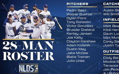 Roster de los Dodgers para la Serie DivisionalSéptima Entrada