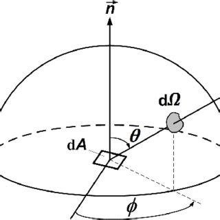 Definition of individual ray vectors on element surfaces. | Download ...