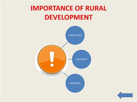 Rural development (In India) | PPT