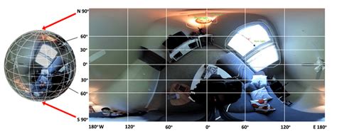 The equirectangular projection from 360 • panoramic video to sphere. | Download Scientific Diagram