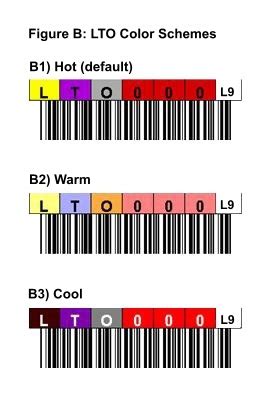 LTO-9 Tape Labels | LTO Ultrium 9 Tape Barcode Labels