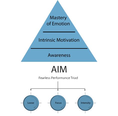 Tennis Psychology - The AIM approach to the mental game of tennis