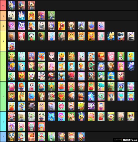 ACNH Villagers pt 2 Tier List Maker - TierLists.com