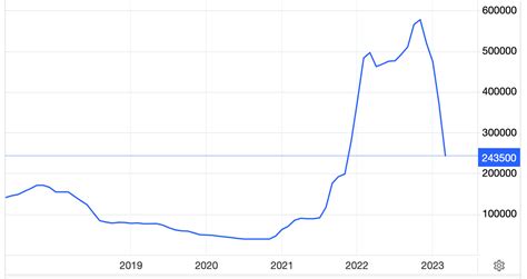 Lithium Price Chart 2024 - Edith Leanor