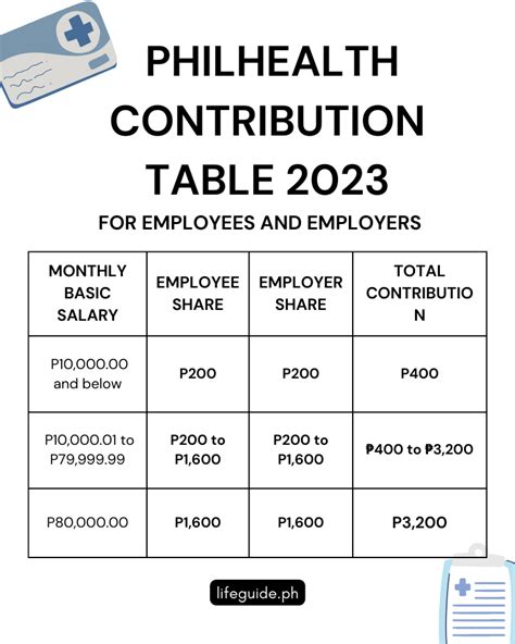 Philhealth Table 2024 - Eadith Kynthia