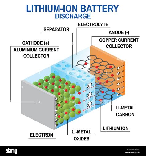 Lithium Ion Battery Production Process