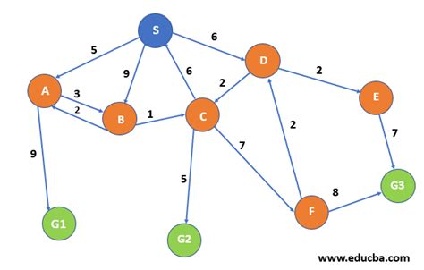 [KIT] Popular Uniform search Algorithm | WACA | Web Analytics Consultants Association